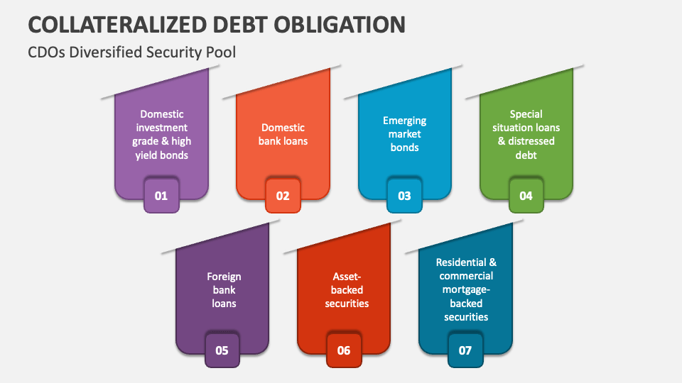 Collateralized Debt Obligation PowerPoint Presentation Slides - PPT