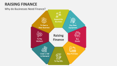 Why do Businesses Need Finance? - Slide 1
