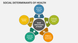 Social Determinants of Health - Slide 1