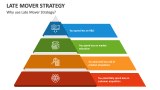 Why use Late Mover Strategy? - Slide 2