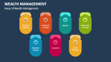 Areas of Wealth Management - Slide 3