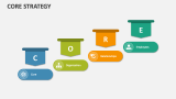 Core Strategy - Slide 4