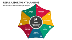 Retail Assortment Planning PowerPoint Presentation Slides PPT Template