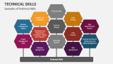 Examples of Technical Skills - Slide 3