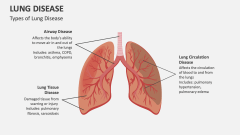 Types of Lung Disease - Slide 1