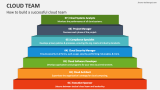 How to build a successful cloud team - Slide 3