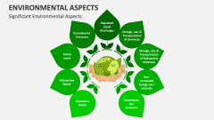 Significant Environmental Aspects - Slide 1