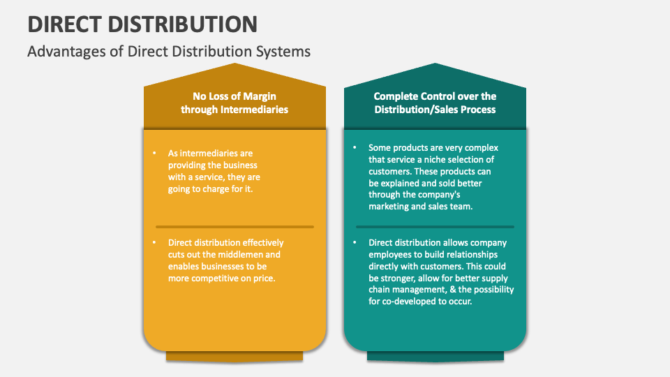Direct Distribution PowerPoint and Google Slides Template PPT Slides