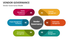Vendor Governance Model - Slide 1
