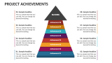 Project Achievements - Slide 3