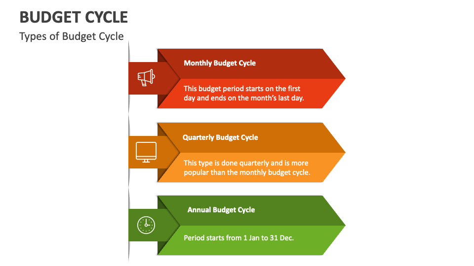 Budget Cycle PowerPoint and Google Slides Template PPT Slides
