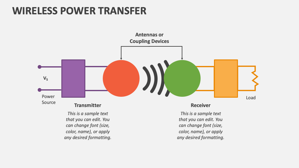 Wireless Power Transfer PowerPoint and Google Slides Template - PPT Slides