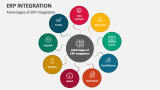 Advantages of ERP Integration - Slide 5