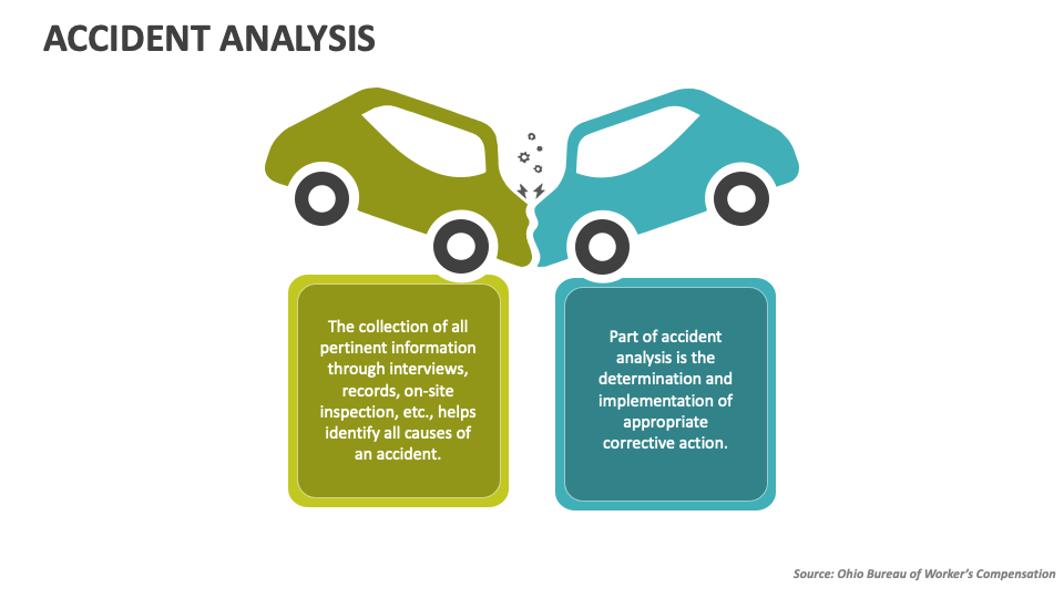 Accident Analysis PowerPoint Presentation Slides PPT Template