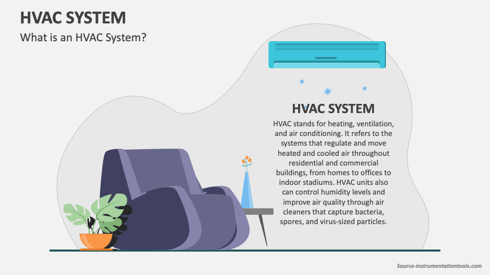 HVAC System PowerPoint and Google Slides Template PPT Slides