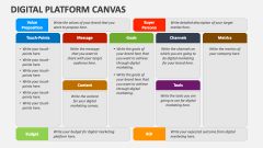 Digital Platform Canvas - Slide 1