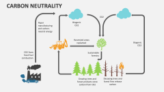 Carbon Neutrality - Slide 1