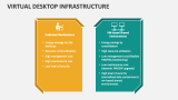 Virtual Desktop Infrastructure - Slide 5