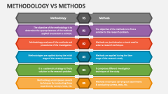 Methodology Vs Methods - Slide 1