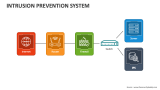 Intrusion Prevention System - Slide 6