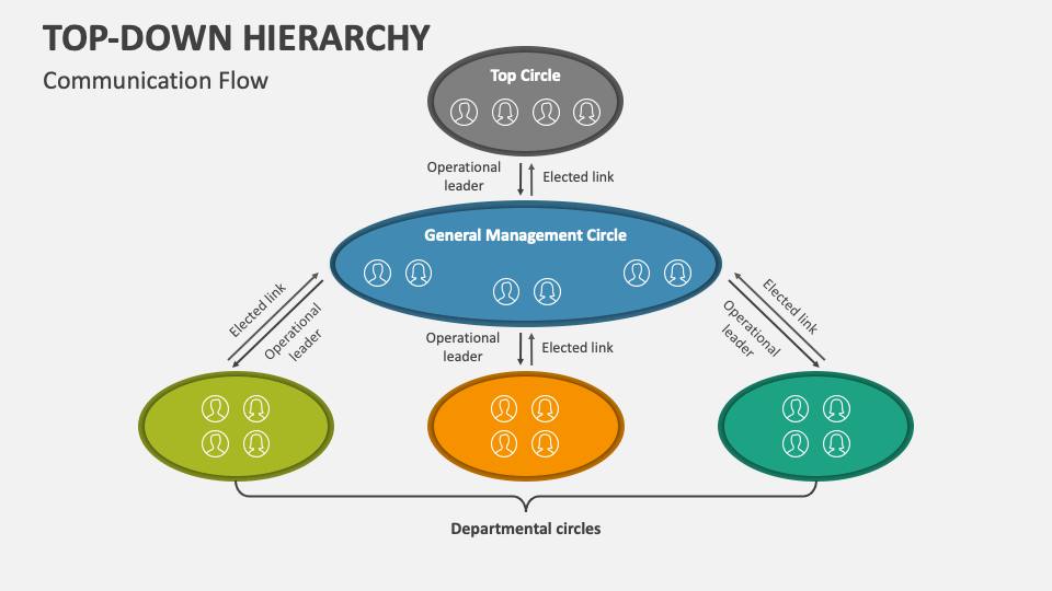 Top Down Hierarchy PowerPoint Presentation Slides PPT Template