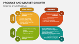 Corporate Product and Market Growth Objectives - Slide 3