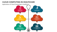 Applications of Cloud Computing in Healthcare - Slide 1