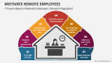 7 Proven Ways to Motivate Remote Employees (Female Infographic) - Slide 2