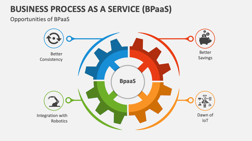 Business Process as a Service (BPaaS) PowerPoint and Google Slides