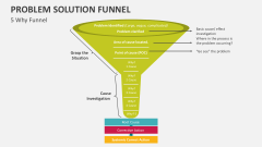 5 Why Problem Solution Funnel - Slide 1