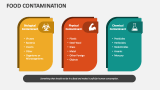 Food Contamination - Slide 3
