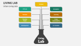 Urban Living Labs - Slide 3