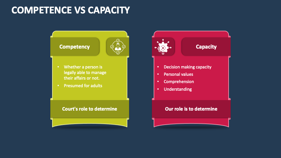 Competence Vs Capacity PowerPoint Presentation Slides - PPT Template
