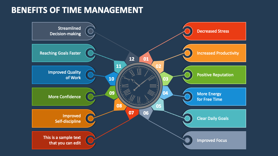 Benefits of Time Management PowerPoint and Google Slides Template - PPT  Slides