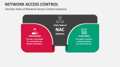 Two Key Tasks of Network Access Control Solutions - Slide 1
