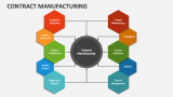 Contract Manufacturing - Slide 2