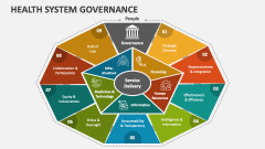 Health System Governance - Slide 1