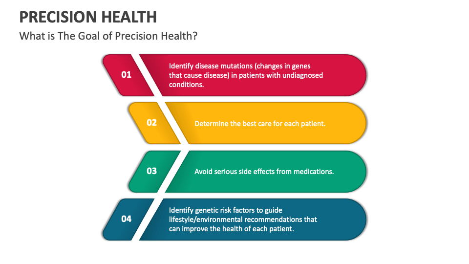 Precision Health PowerPoint and Google Slides Template - PPT Slides