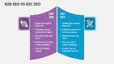 B2B SEO Vs B2C SEO - Slide 2