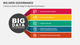 5 Steps to Build a Strategy for Big Data Governance - Slide 3