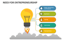Need for Entrepreneurship - Slide 1
