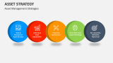 Asset Strategy PowerPoint and Google Slides Template - PPT Slides