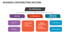 Business Contributing Factors - Slide 1