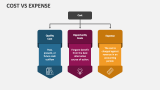 Cost Vs Expense - Slide 2