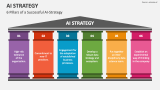 6 Pillars of a Successful AI-Strategy - Slide 3