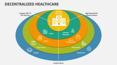 Decentralized Healthcare - Slide 1