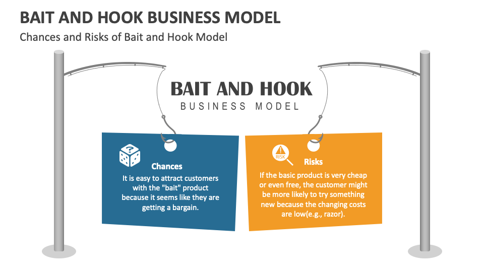 Bait and Hook Business Model PowerPoint and Google Slides Template PPT Slides