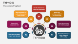 Prevention of Typhoid - Slide 4