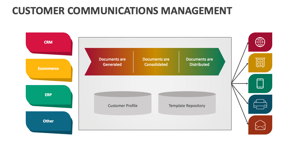 Customer Communications Management PowerPoint and Google Slides