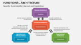 Need for Functional Architecture and Capabilities - Slide 1